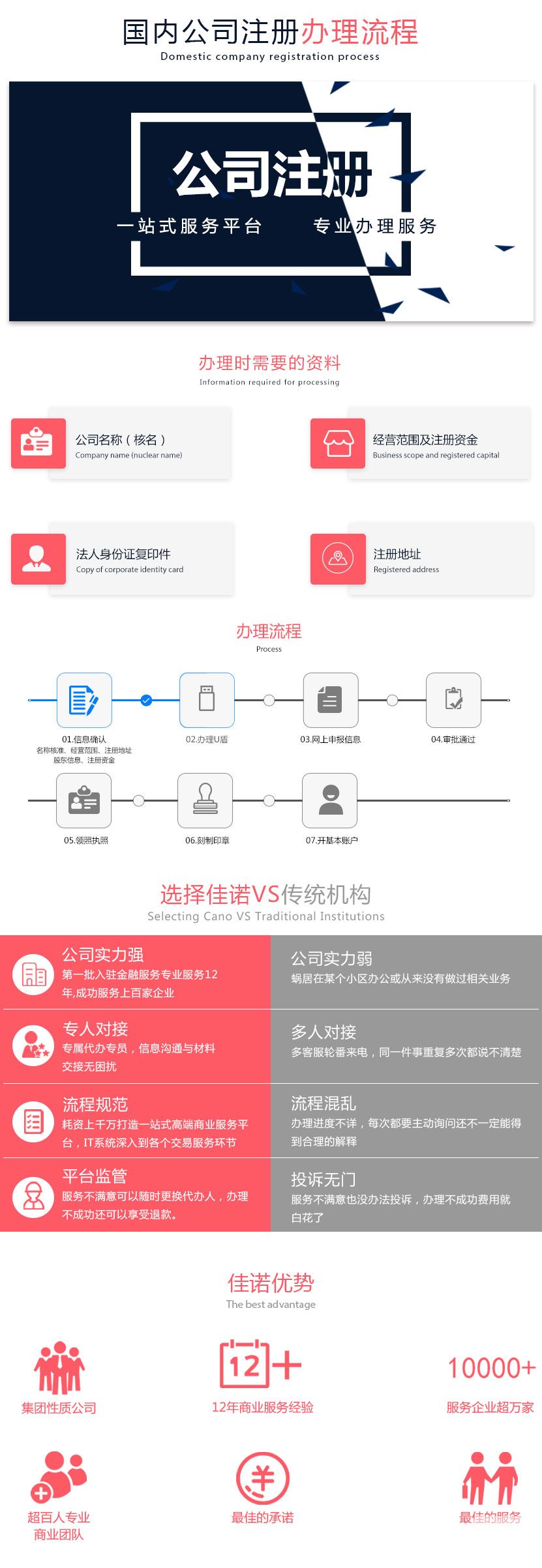 深圳代理记账公司