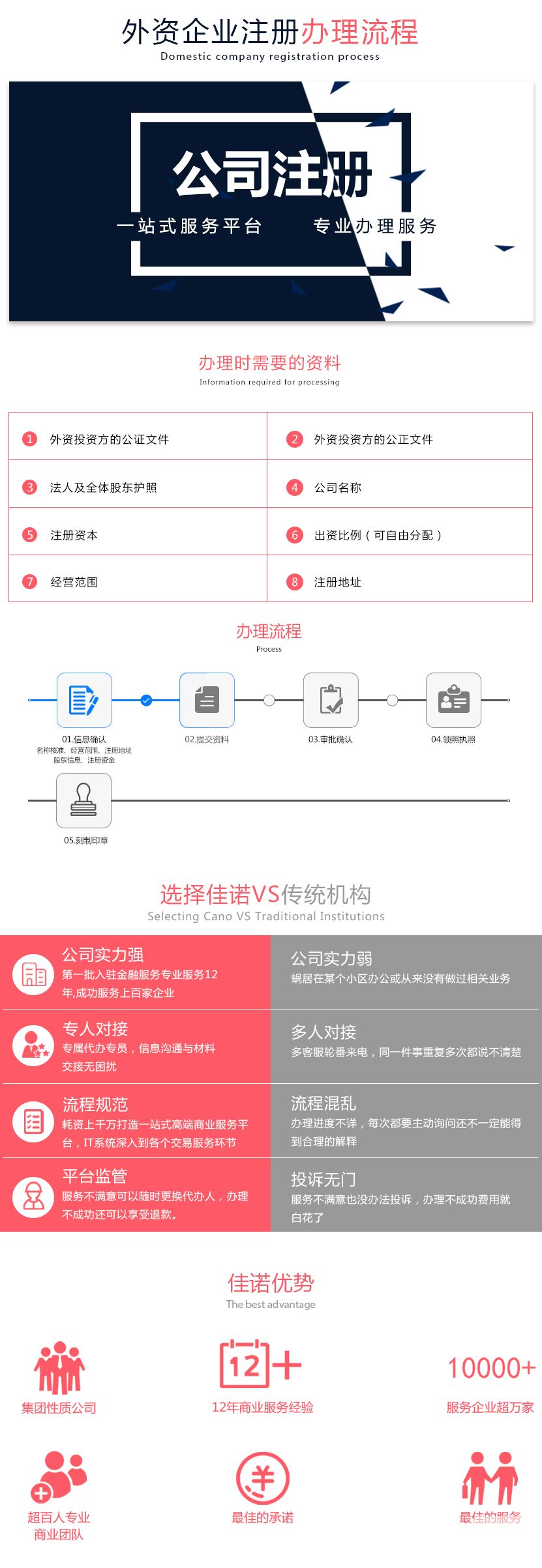 深圳做账报税