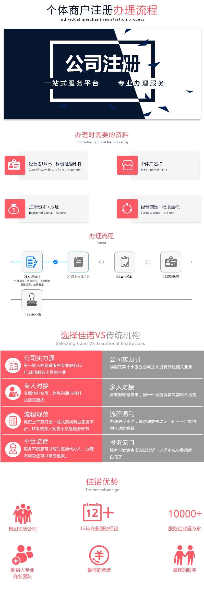 深圳代理记账公司