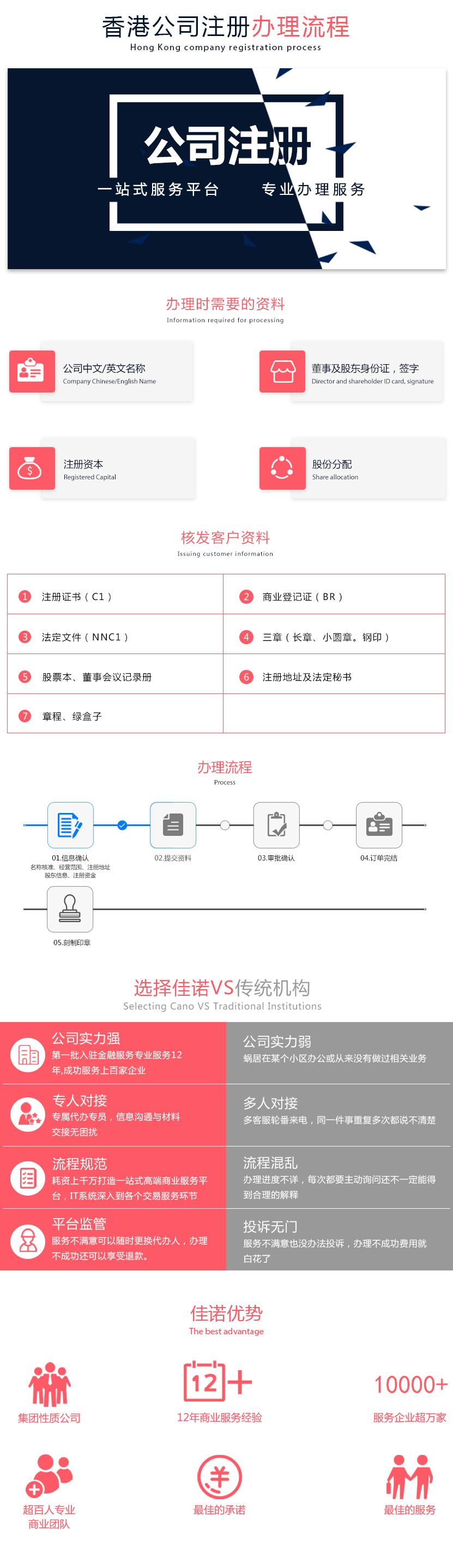 深圳专业注册公司